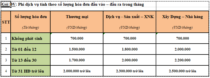 Bảng giá phí dịch vụ kế toán thuế trọn gói kế toán thuế QC